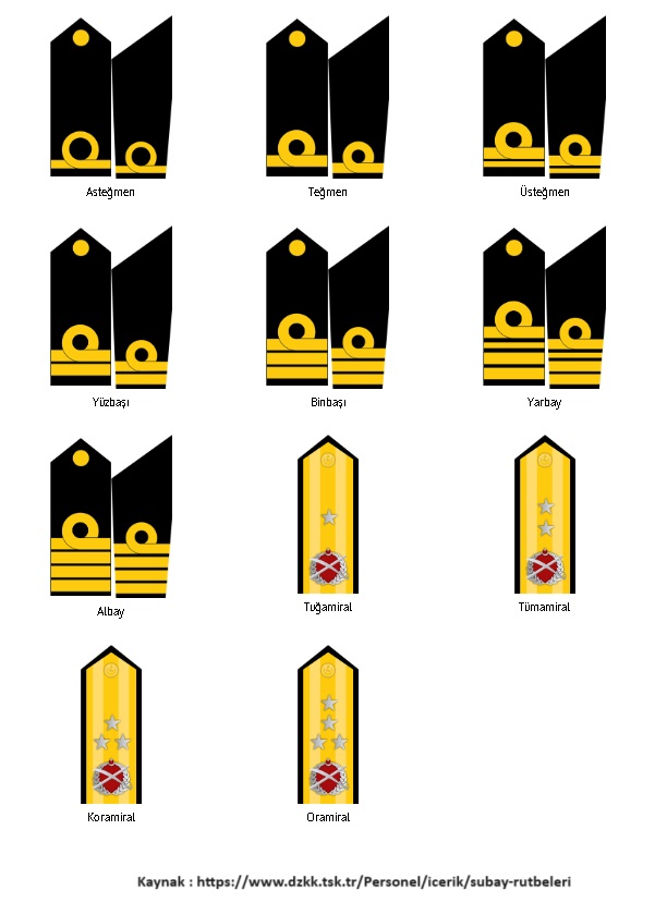 Deniz Kuvvetleri Subay Askeri Rütbeleri